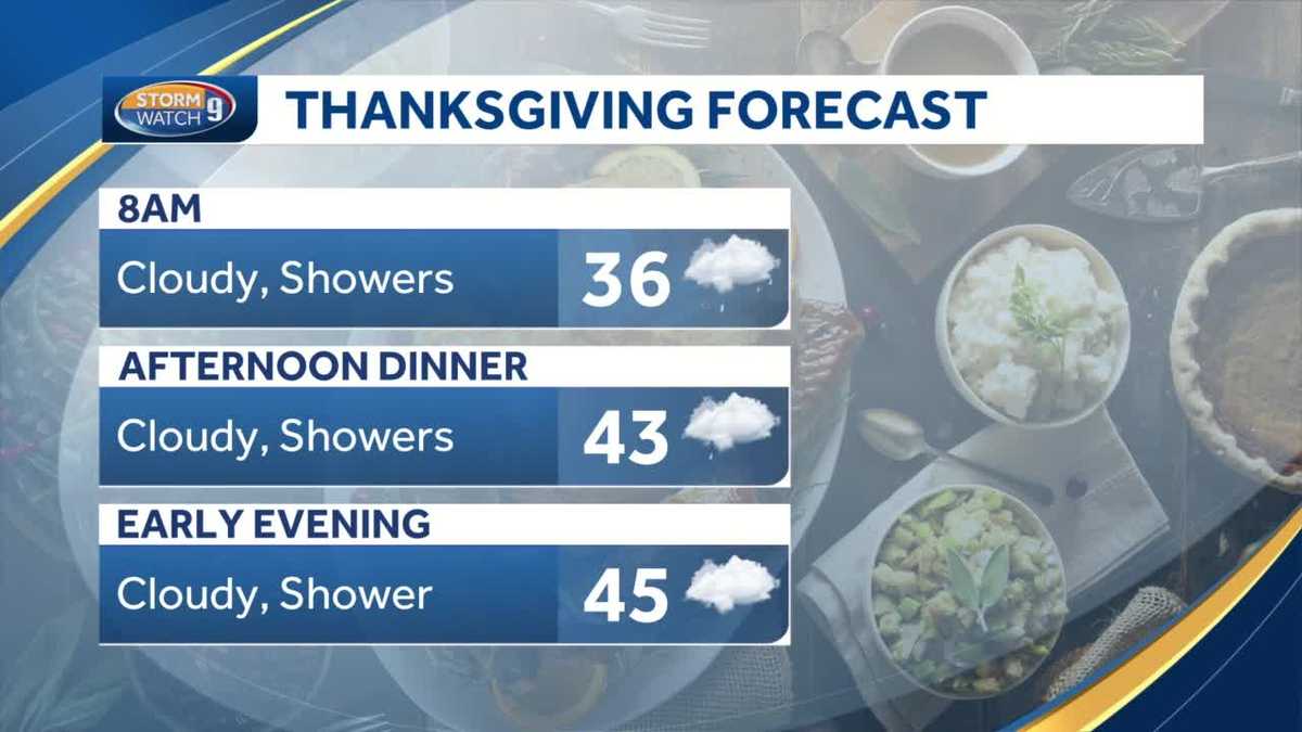 Unsettled weather moves through Thanksgiving Day