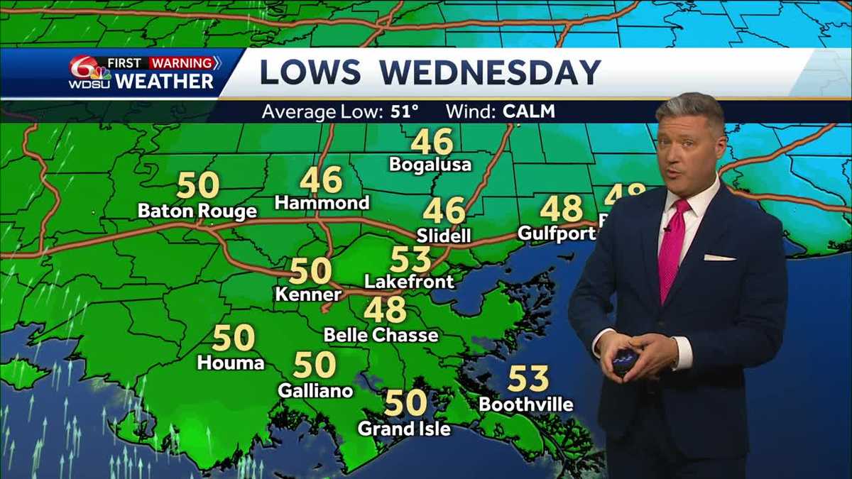 New Orleans weather forecast with high and low temperatures and chances of rain
