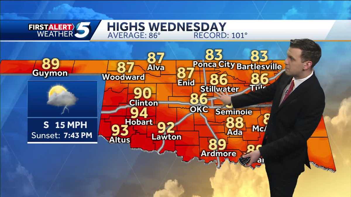 FORECAST: Heat Building