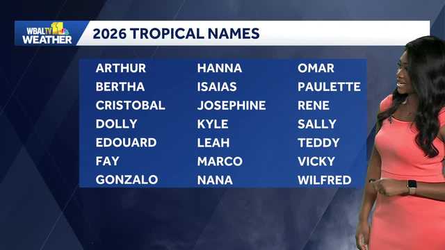 Weather Talk: Be prepared for hurricane season | Dalencia has the outlook