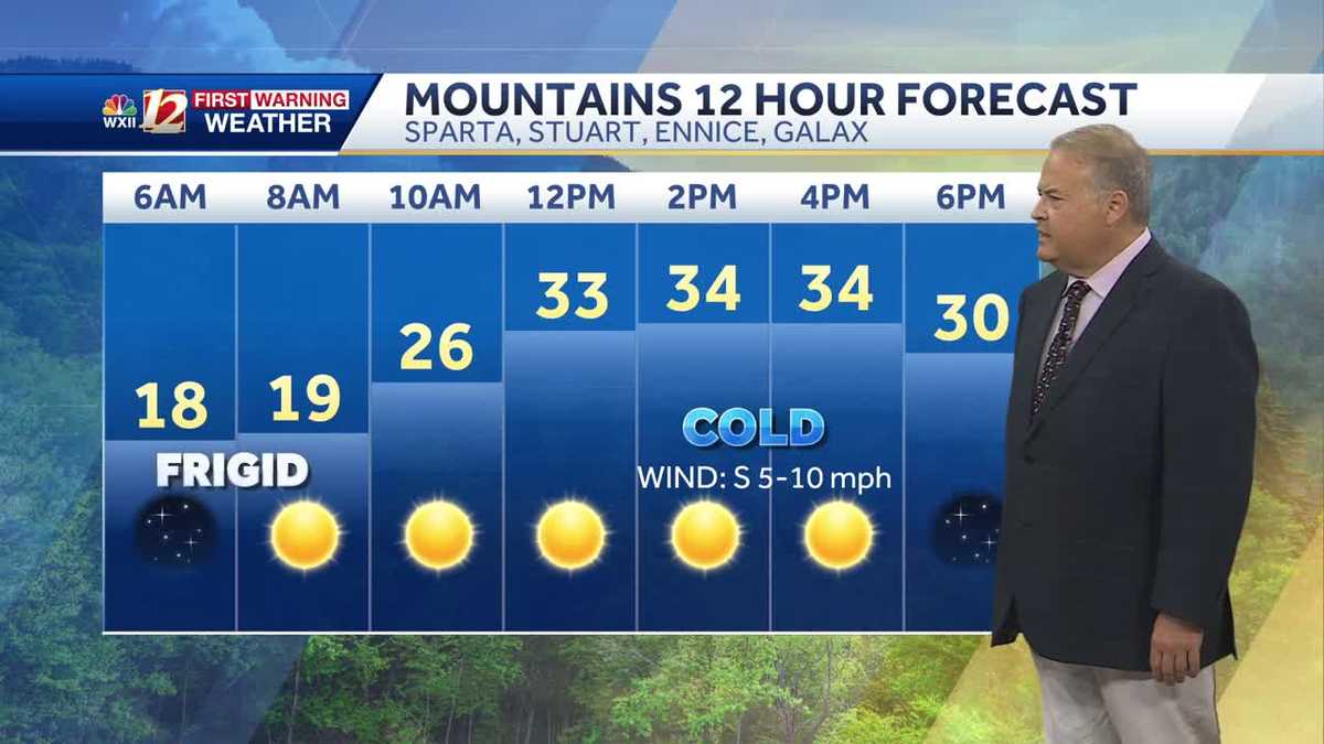 WATCH: Cold Monday then Milder. Mainly Dry Thru Christmas