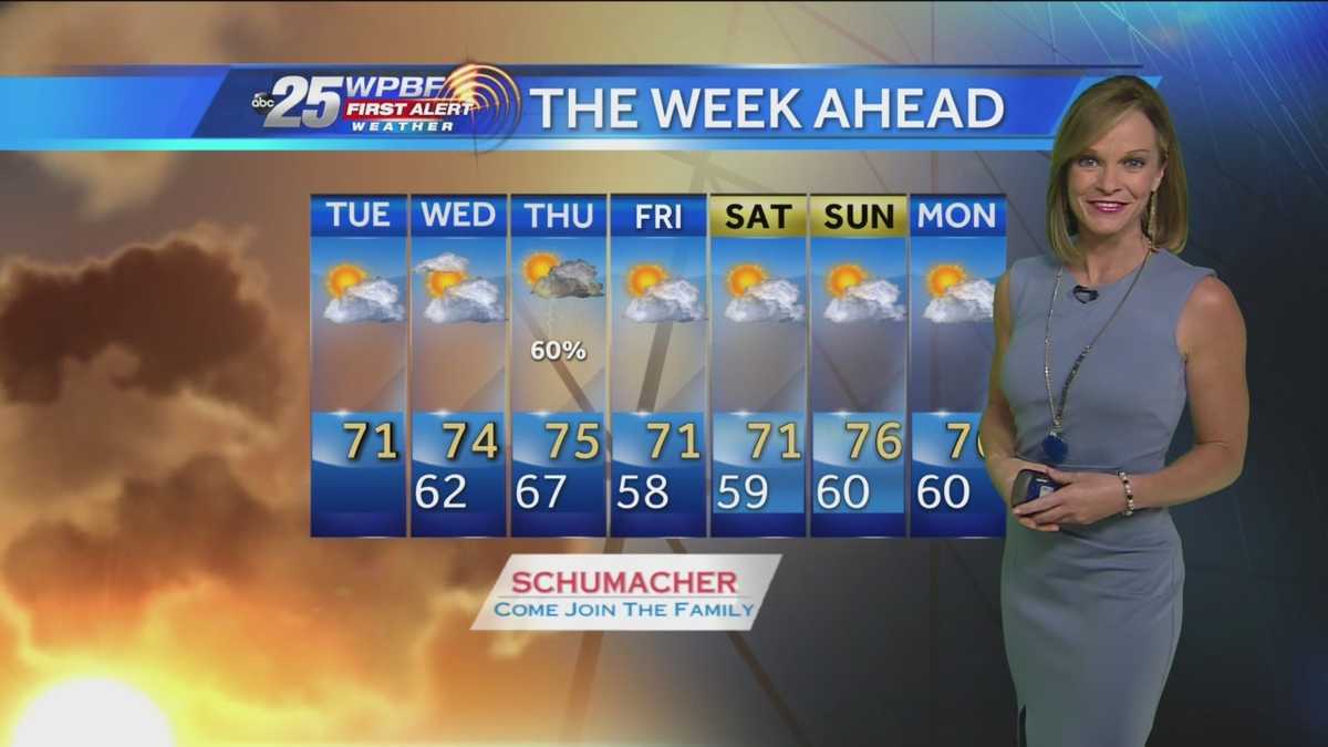 Cooler temperatures Tuesday, scattered showers by end of week