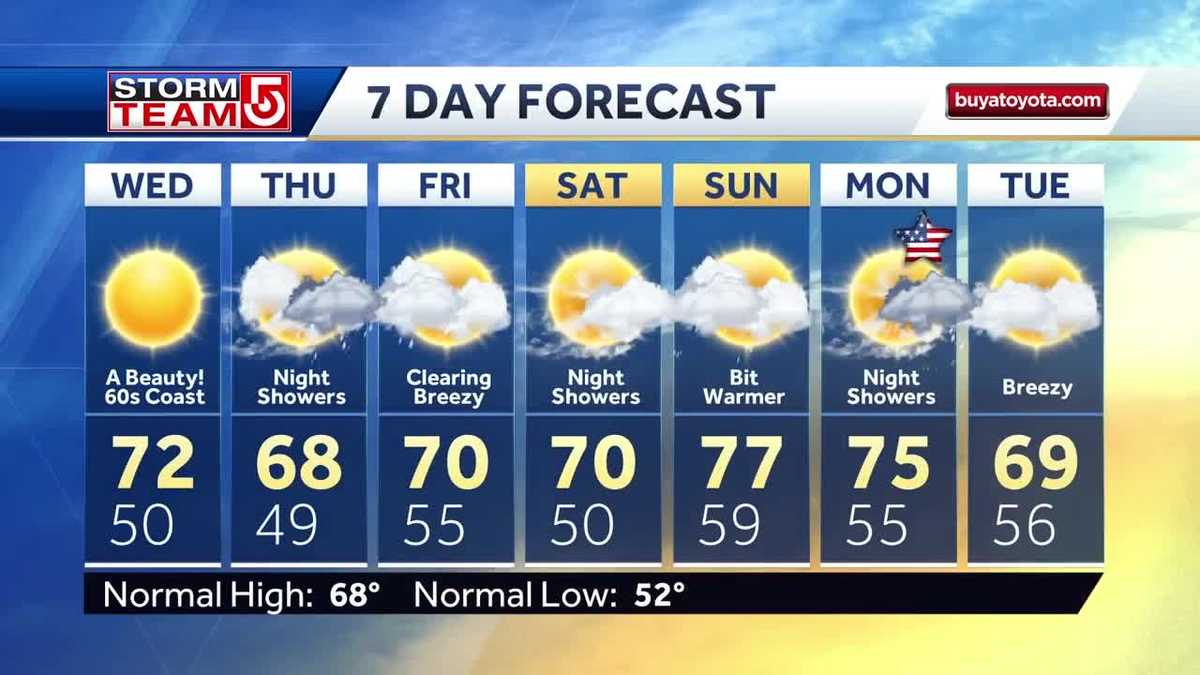 Video: Sunny, dry day before showers return