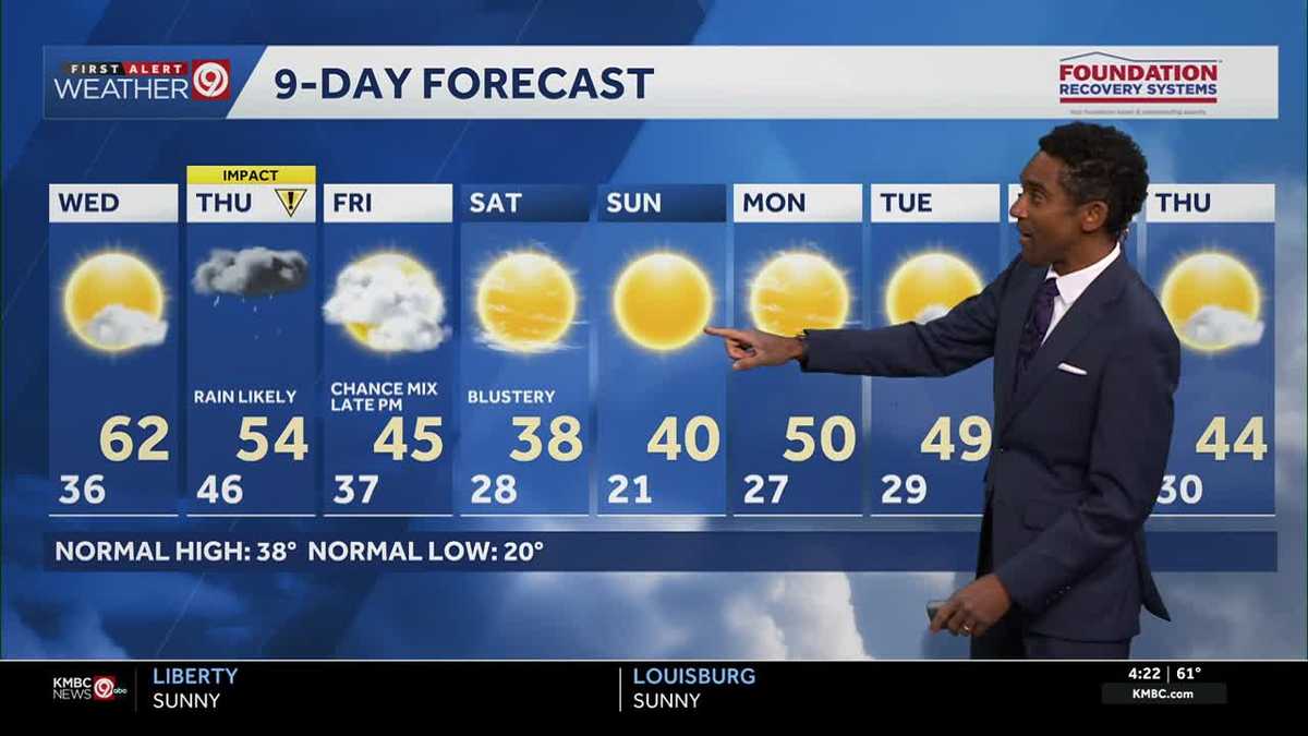 Kansas City weather: Sunny and warm Wednesday before widespread rain moves in