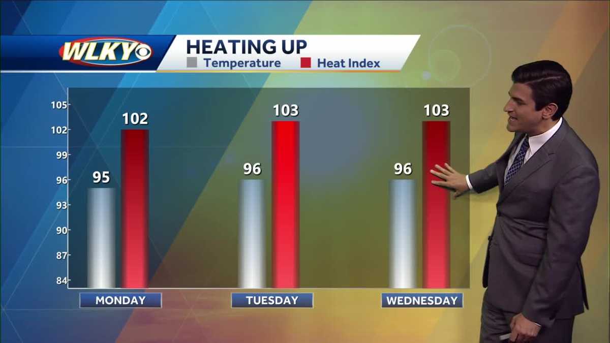 Hot and humid start to the week