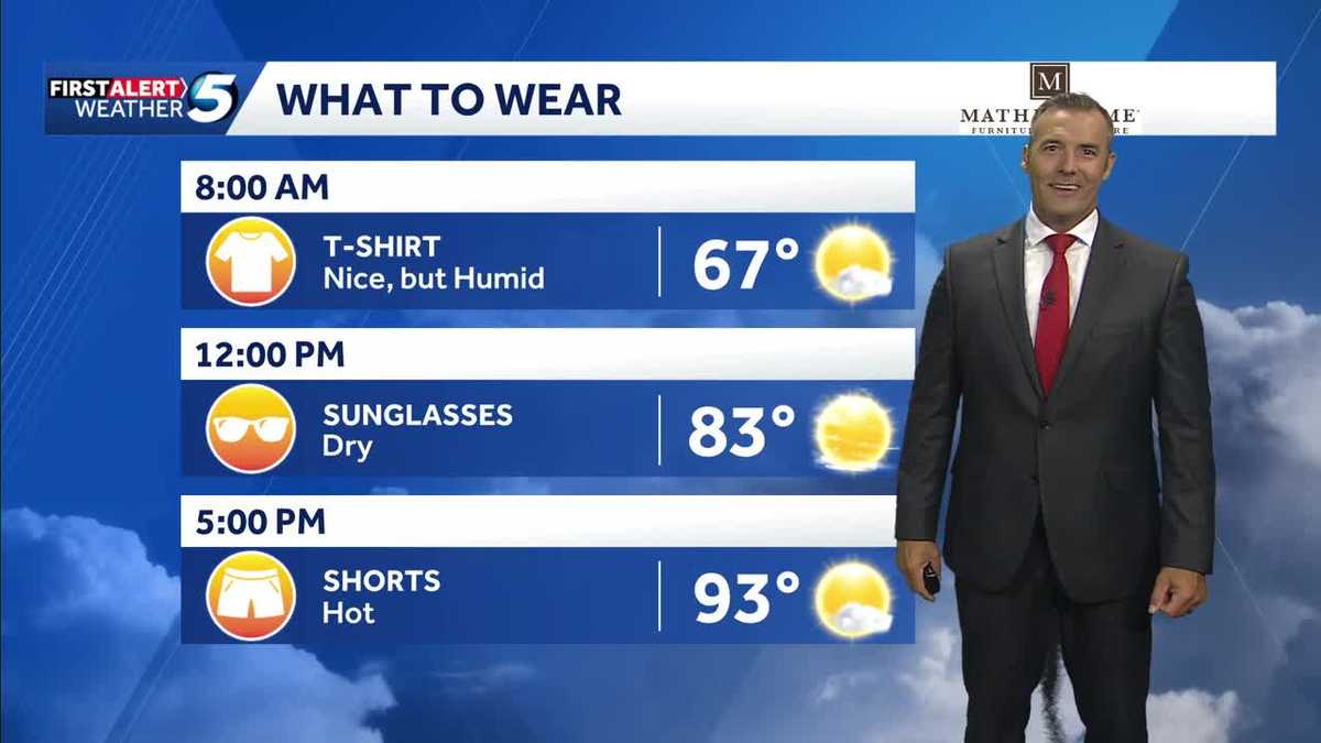 What to Wear Forecast: Summer Heat Returns