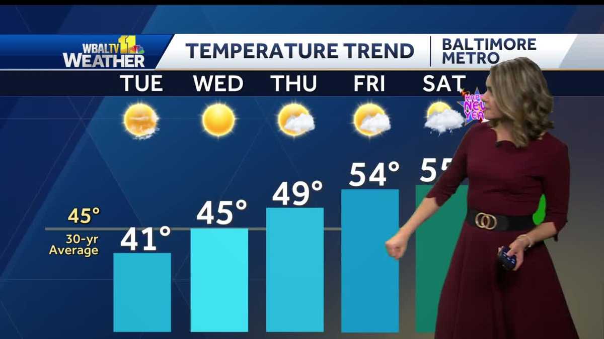 Temperatures trend upward this week in Maryland