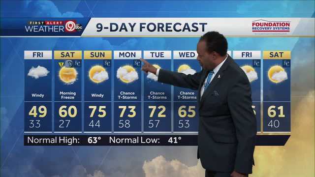 Another chilly KC day for your Friday - Vimarsana News