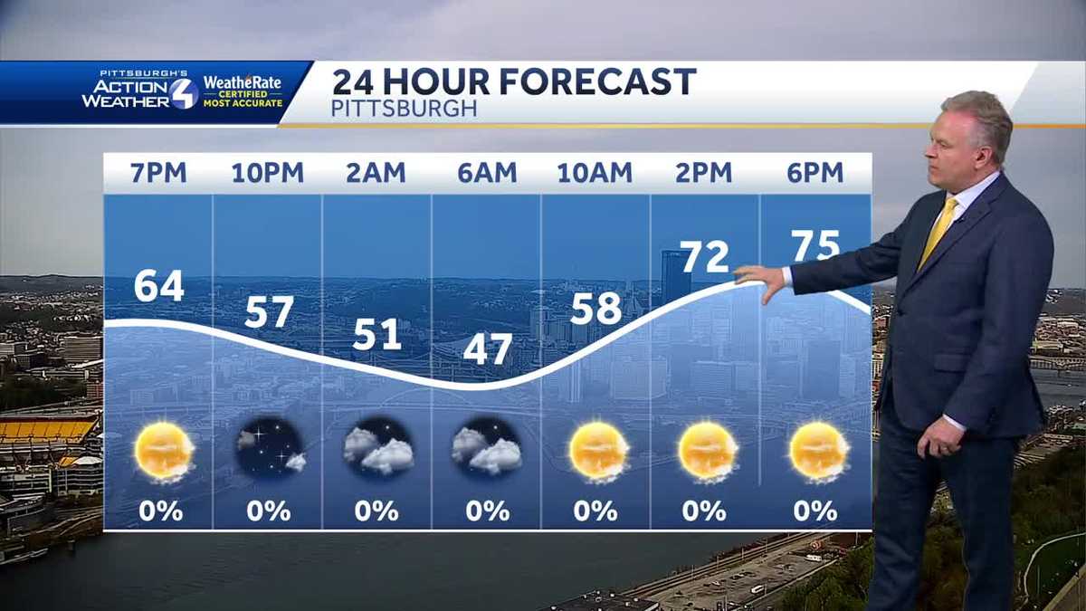 More Sun With Temperatures Rising