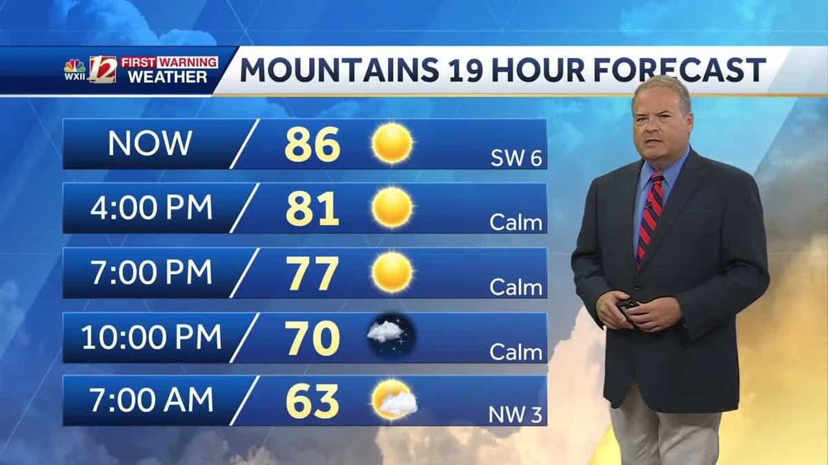 WATCH: Hot Week. Showers Late Week - WXII