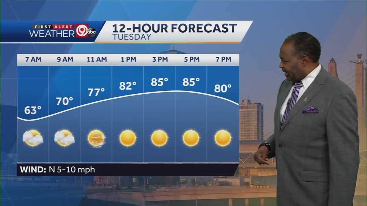KANSAS CITY WEATHER A bit cooler, less humid for your Tuesday