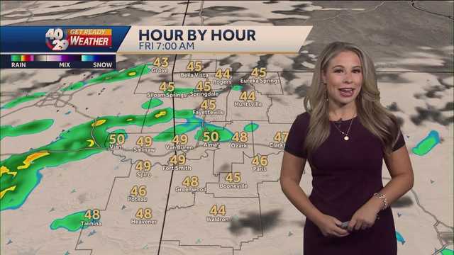 Showers Return for the Weekend - Vimarsana News