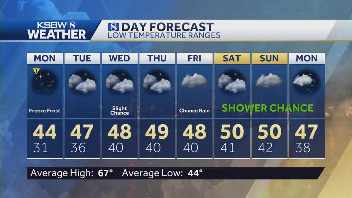 Freezing temperatures possible, rain on the horizon