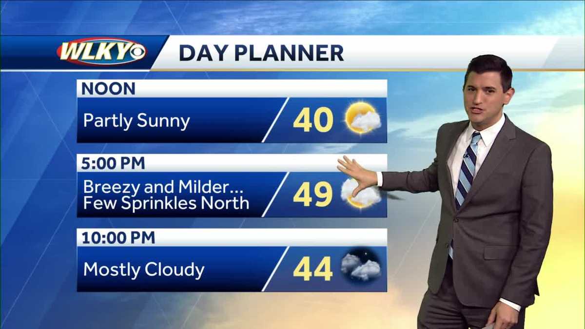 Breezy and milder Friday