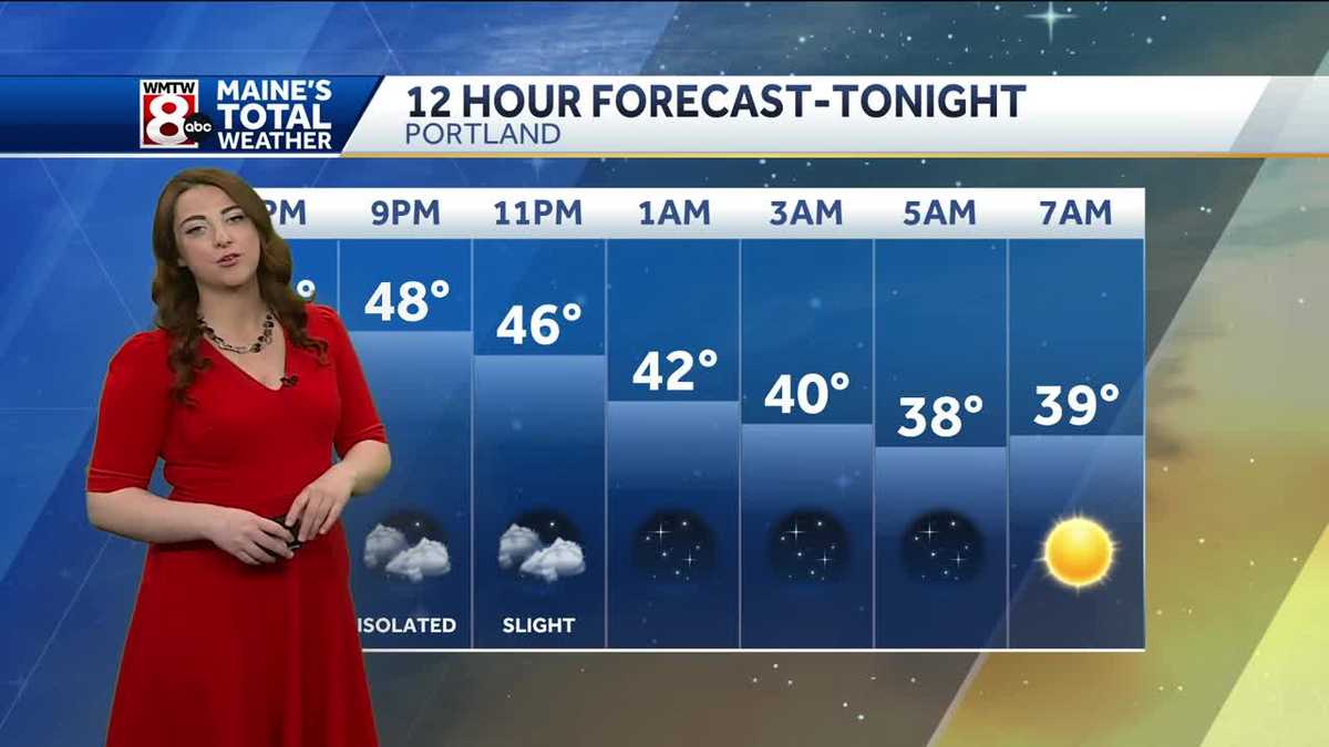 Cool evening with showers exiting