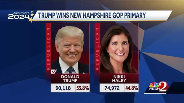 Donald Trump defeats Nikki Haley in New Hampshire GOP primary - Vimarsana News