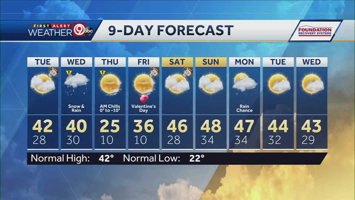 FIRST ALERT FORECAST: Mild Tuesday before snow, cold temps return later ...