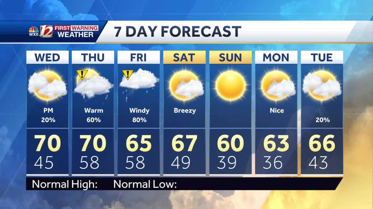 WATCH: Calm and clear Wednesday, rain chances likely overnight - WXII