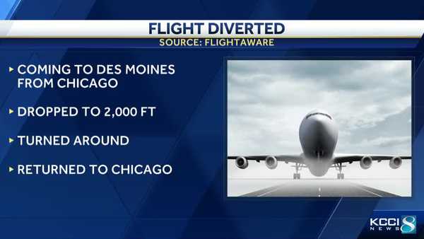 storms force flight to des moines to turn back before landing