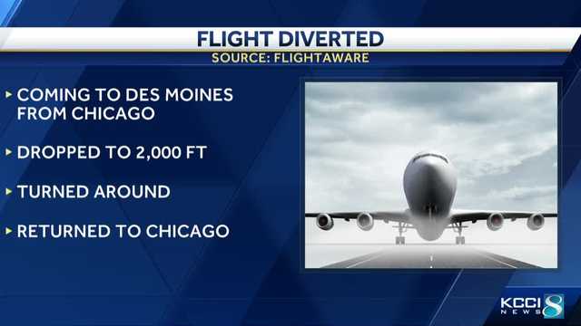 Chicago to Des Moines flight diverted back due to storms