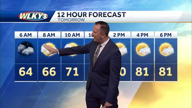 Warm and mainly dry on Sunday - Vimarsana News