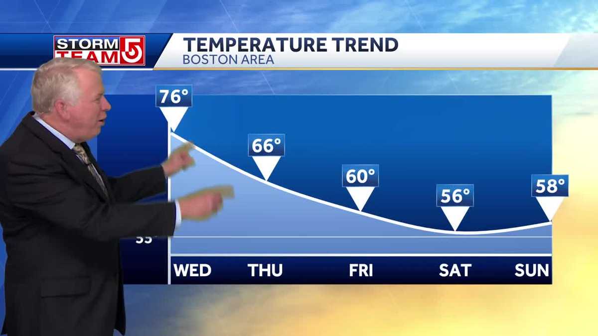 Video: Another day near record highs before cooldown