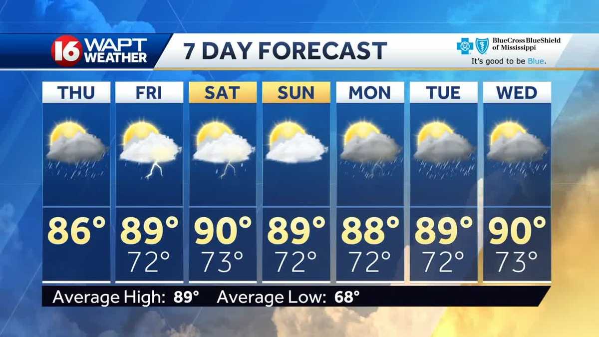 Thursday Weather cast