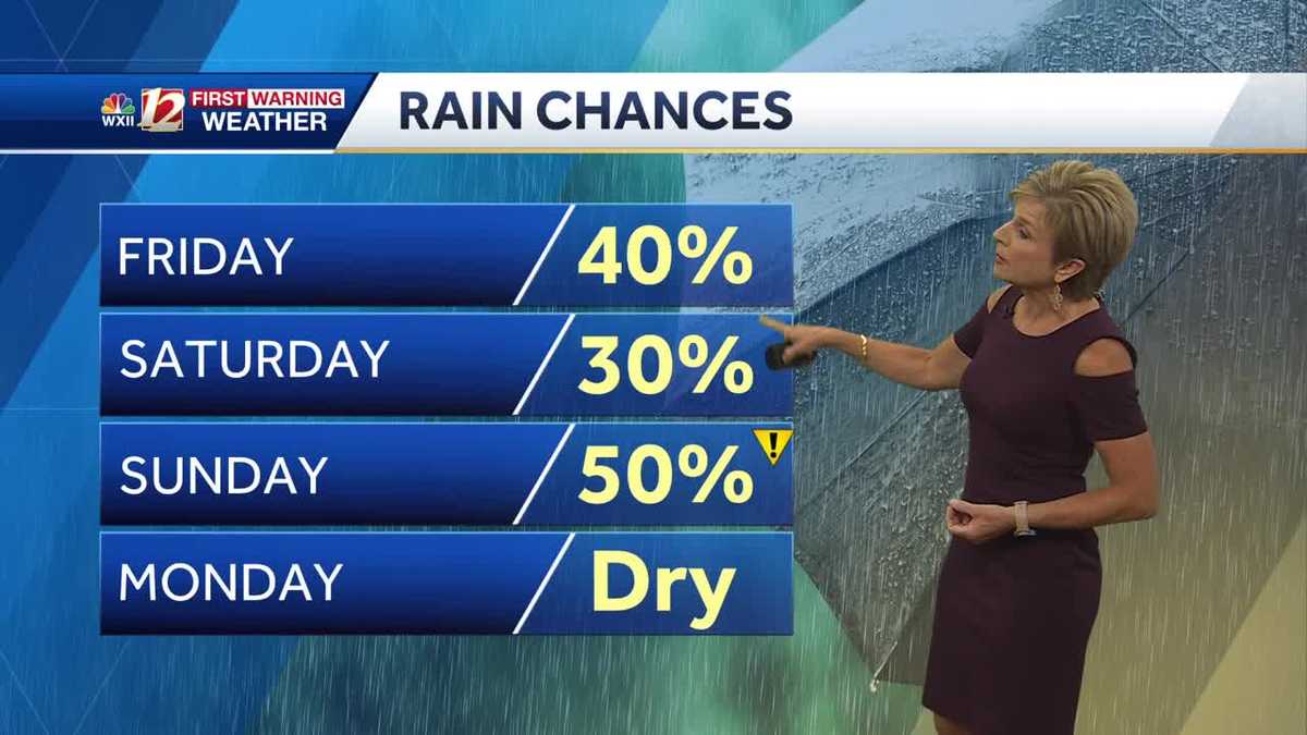 WATCH: Humid with better rain chances into the weekend