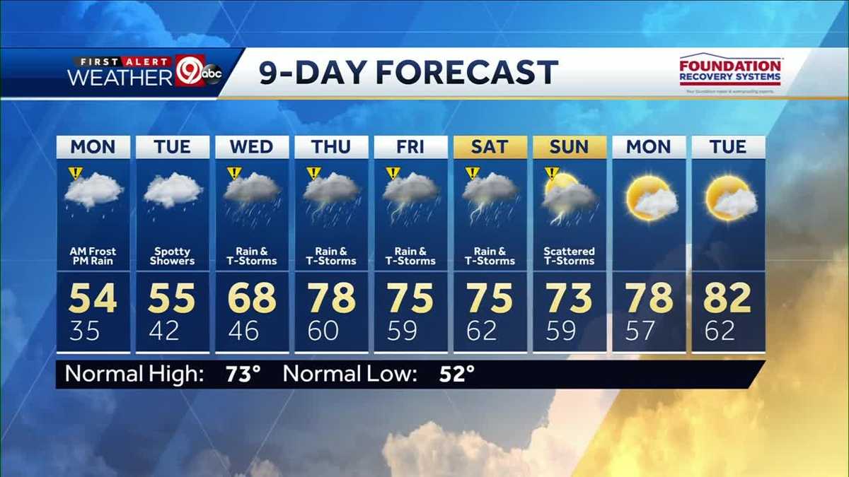 First Alert Forecast Rain Cooler Temps For Monday In Kansas City