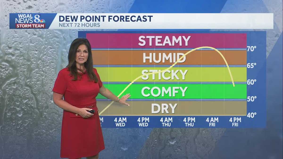 Fall-like feel this evening, late summer heat & humidity will return Wednesday