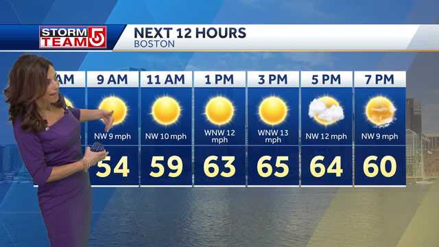 Video: Sunny with temps in 60s