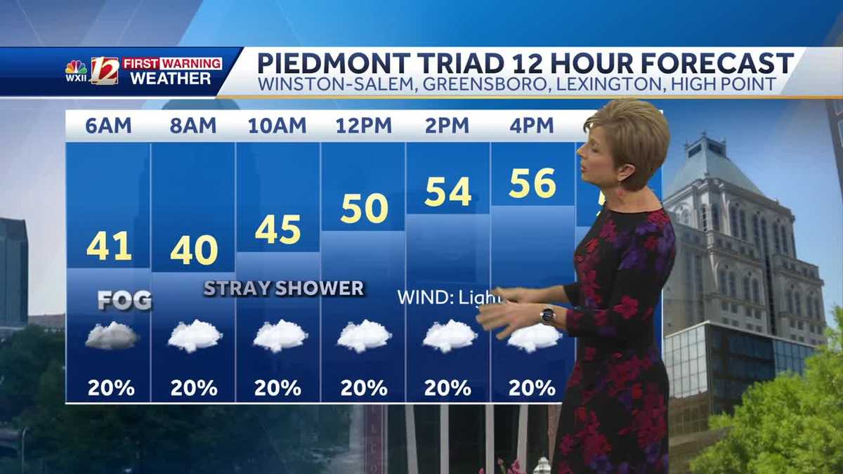 WATCH: Warmer with clouds and shower chances early week