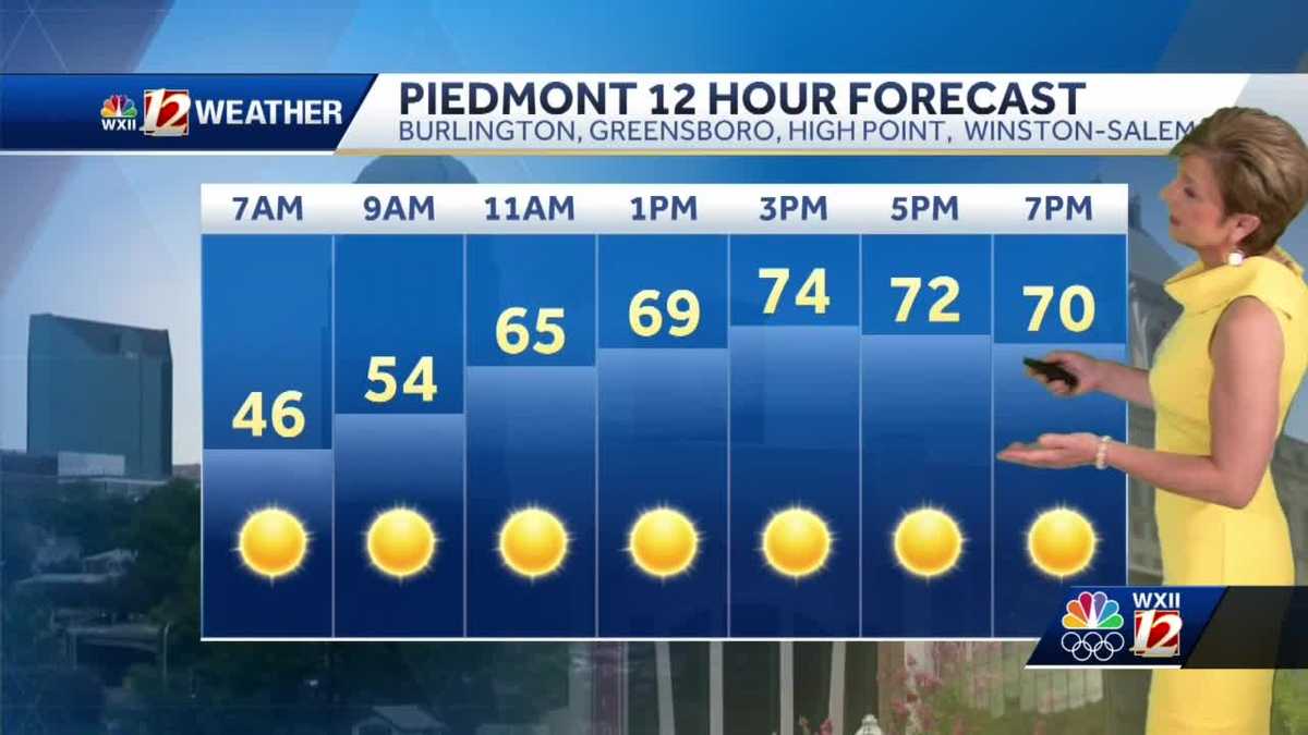 WATCH Warm and dry days ahead