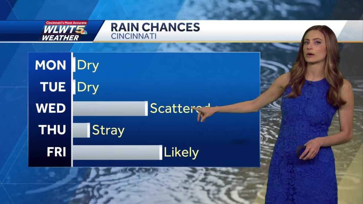Midweek rain brings cooler weather