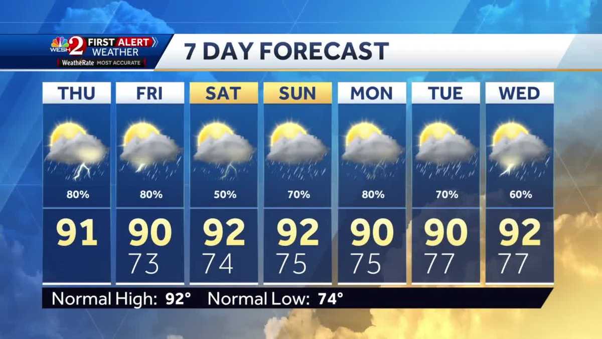Scattered showers and thunderstorms Thursday