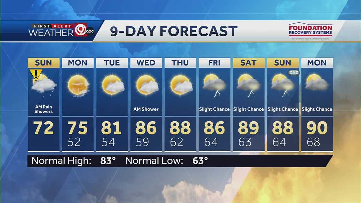 Rain slowly moving out, sunny and mild to start the work week