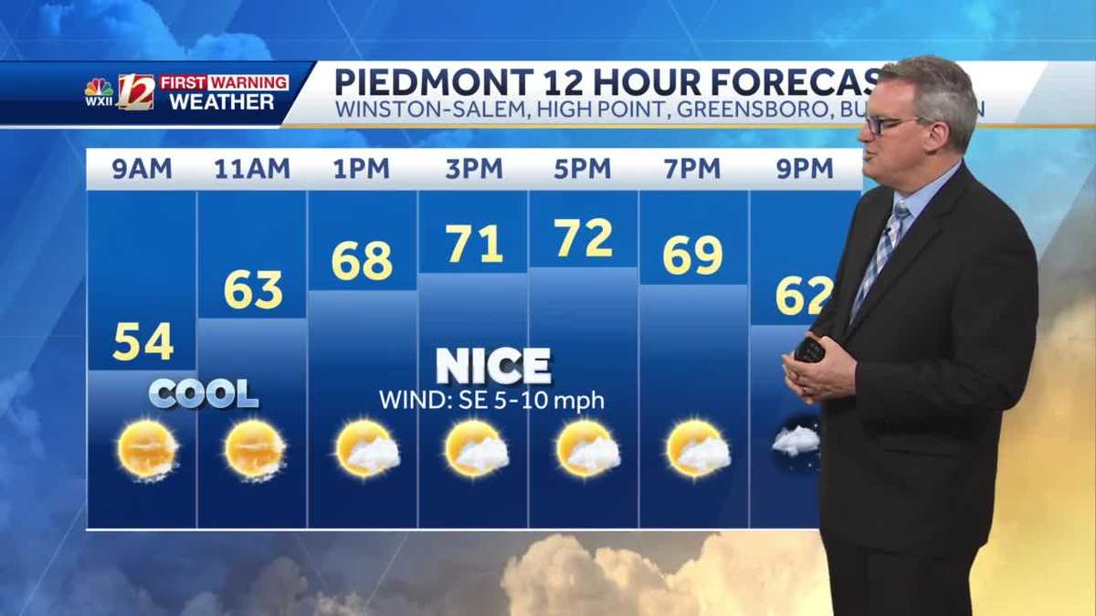 WATCH: Beautiful Friday, cooler weekend with rain chance