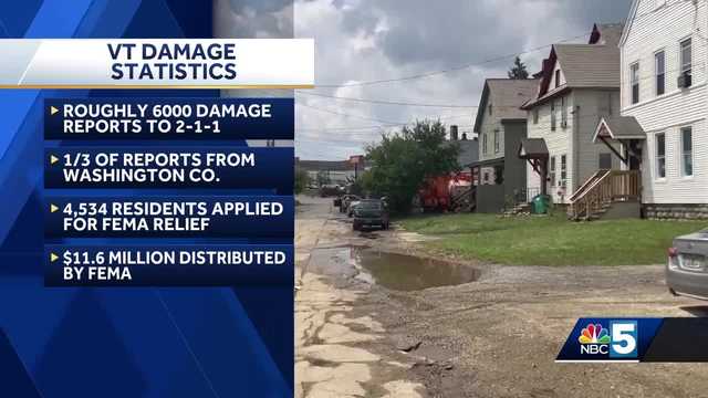 Constant rainfall continues to pummel Vermont communities - Vimarsana News