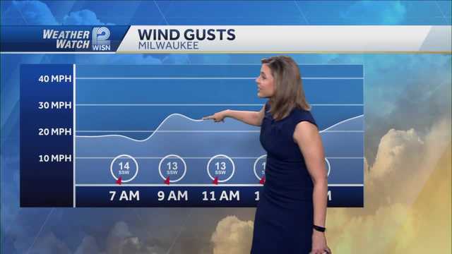 Impact day: Windy Now, Rain Later - Vimarsana News