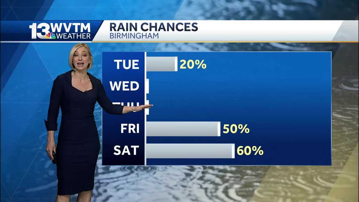 A passing shower possible today