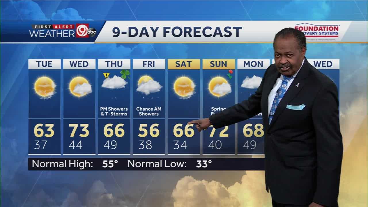 KANSAS CITY WEATHER: Mild Tuesday Ahead