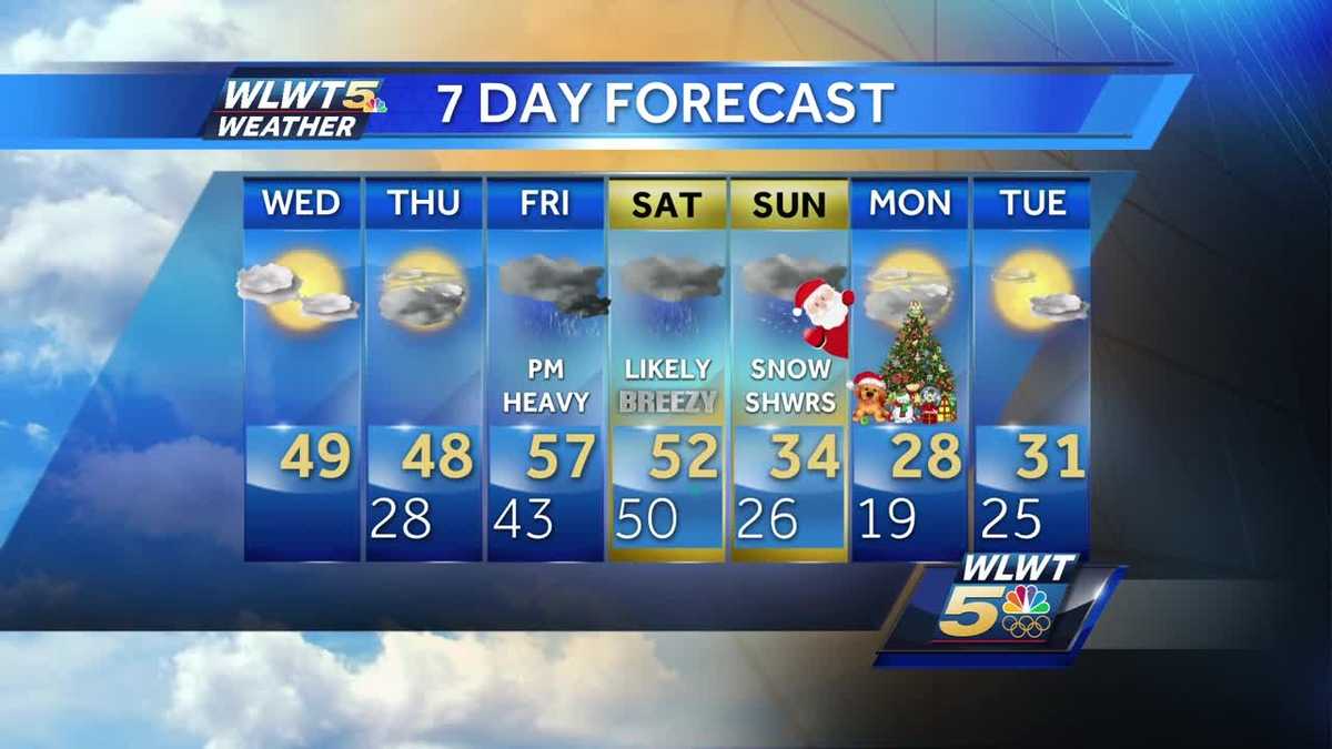 Warm temperatures continue Wednesday