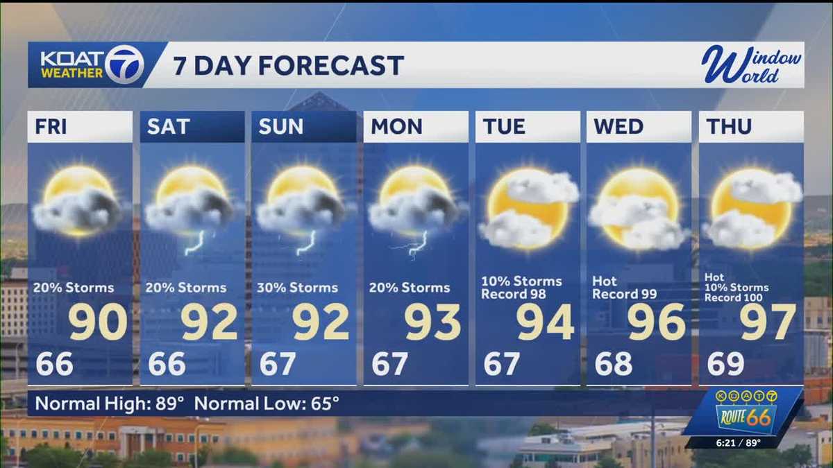 Hit & miss monsoon storms