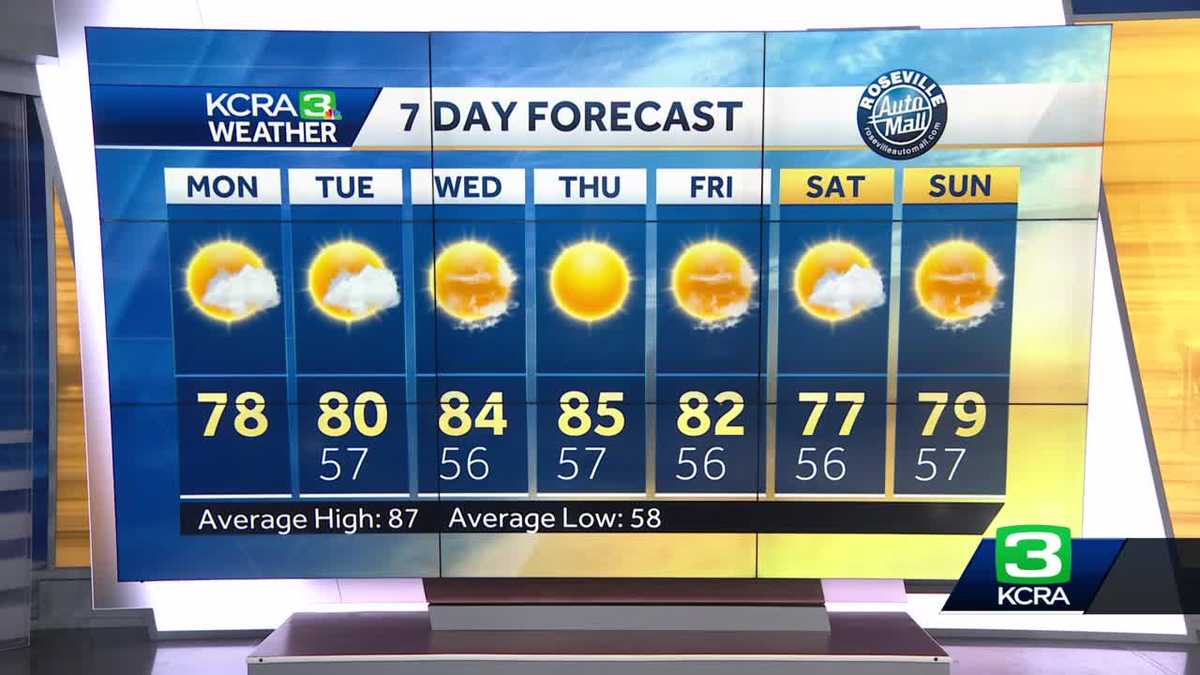 Northern California forecast: Increasing clouds and chance of showers ahead