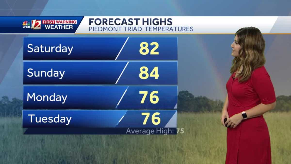 WATCH: Nice Weekend Locally, Rip Currents Along Coast