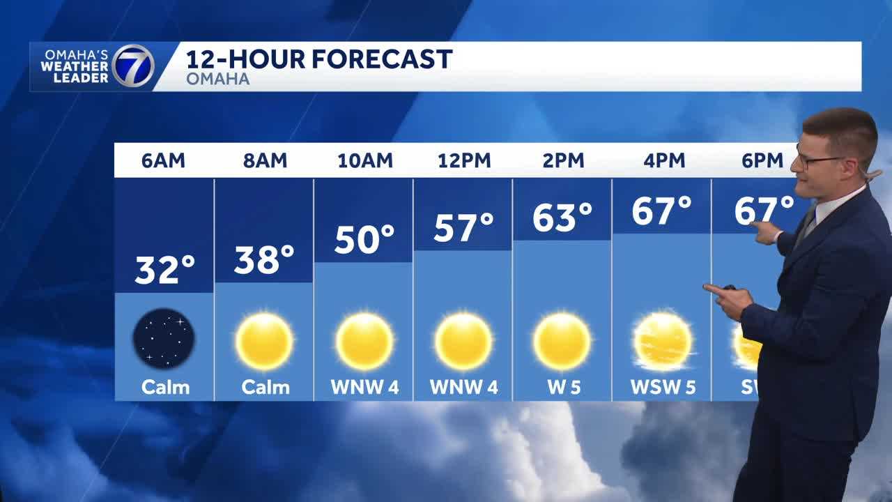 Warmer Saturday after cold start in Omaha area
