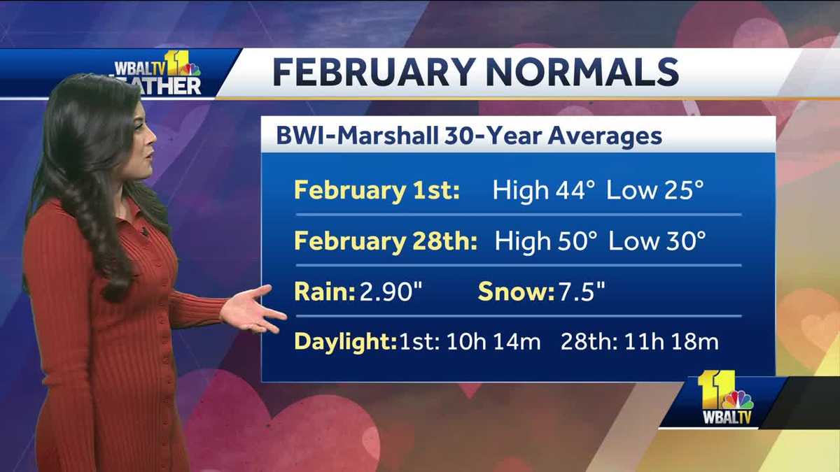 Weather Talk: Weather expectations in February