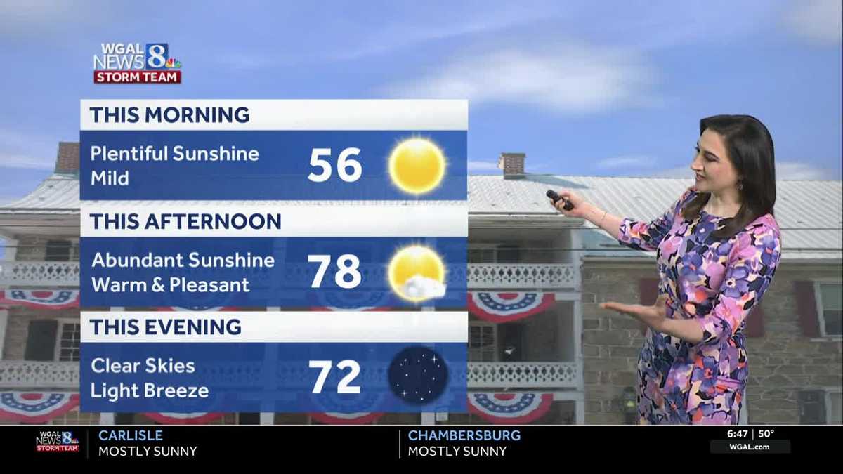 Warmest day of the week, few showers Friday