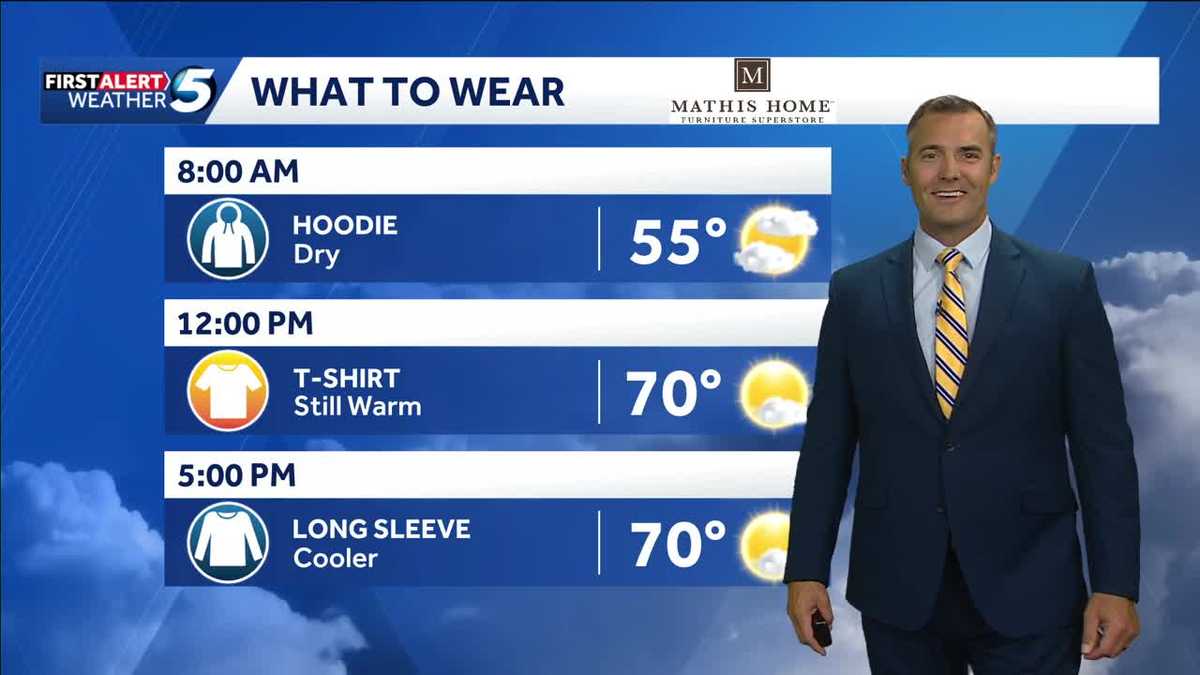 What to Wear Forecast: Weak cold front hits Oklahoma on Tuesday
