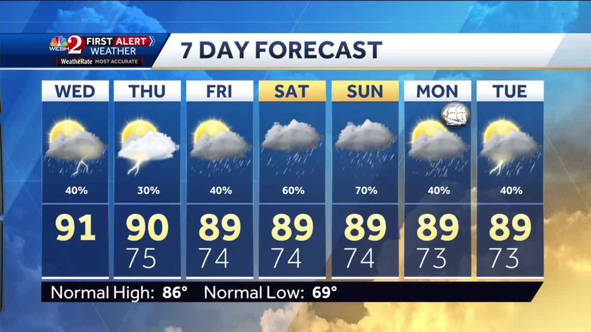 Isolated showers Wednesday afternoon